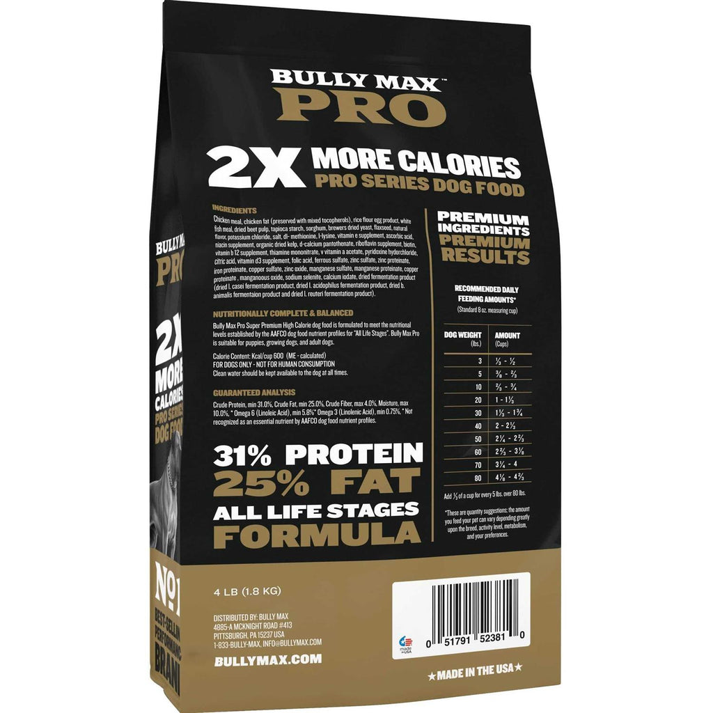 High Calorie Dog Food M5754