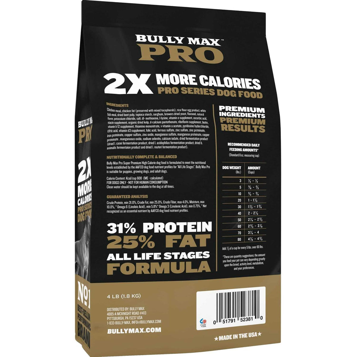 High Calorie Dog Food M5754