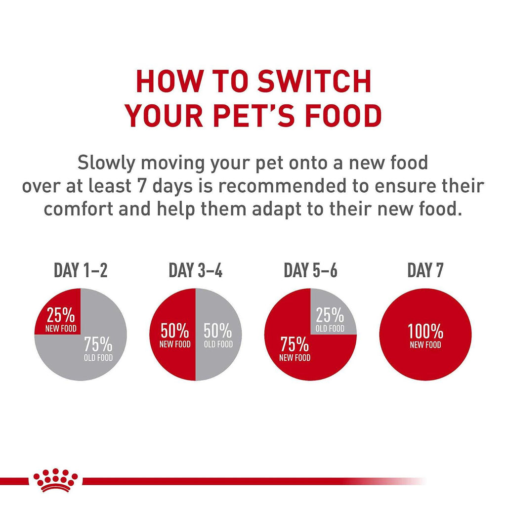 Adult Dry Dog Food M3317