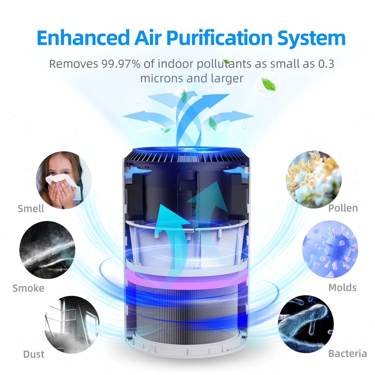 White HEPA Air Purifier P24383