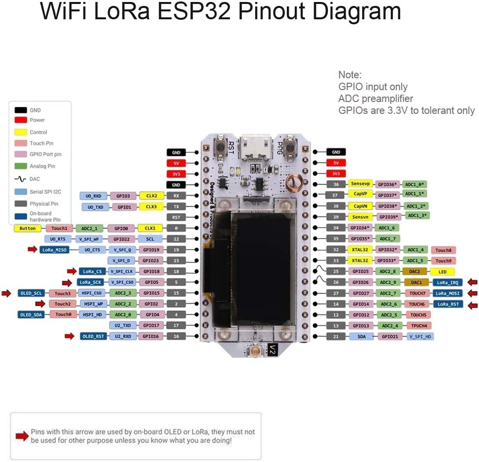 ESP32 OLED LoRa 915MHz Module V2 with SMA Antenna, Pack of 2 S4290