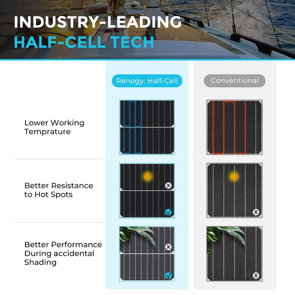 200 Watt 12 Volt Flexible Monocrystalline Solar Panel S258