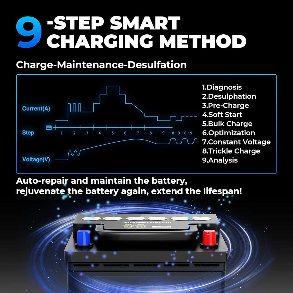 Car Battery Charger 4A/1A 6V/12V for Lead-Acid/Lithium ion Batteries K90315