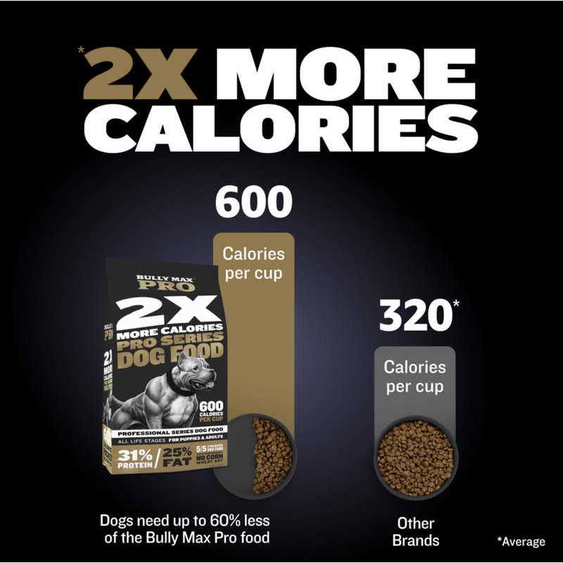 High Calorie Dog Food M5754