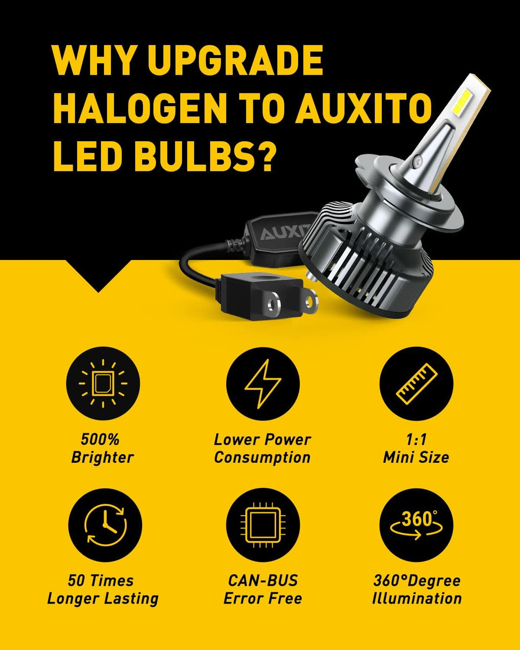 H7 LED Headlight Bulbs 2 Pack Q8638