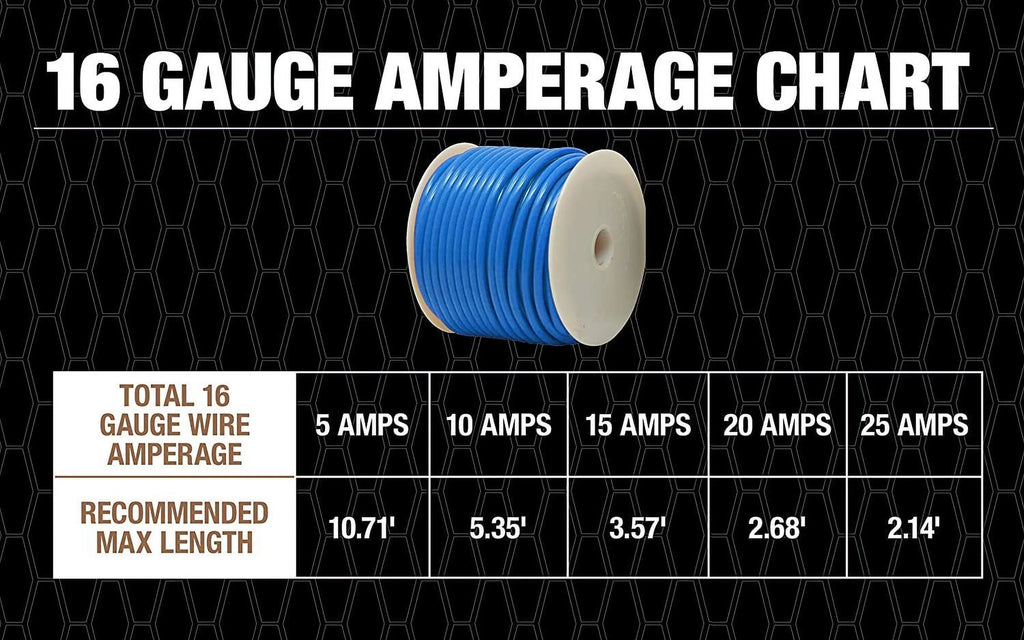 16-Gauge Primary Wire, 100-Feet, Blue U235372