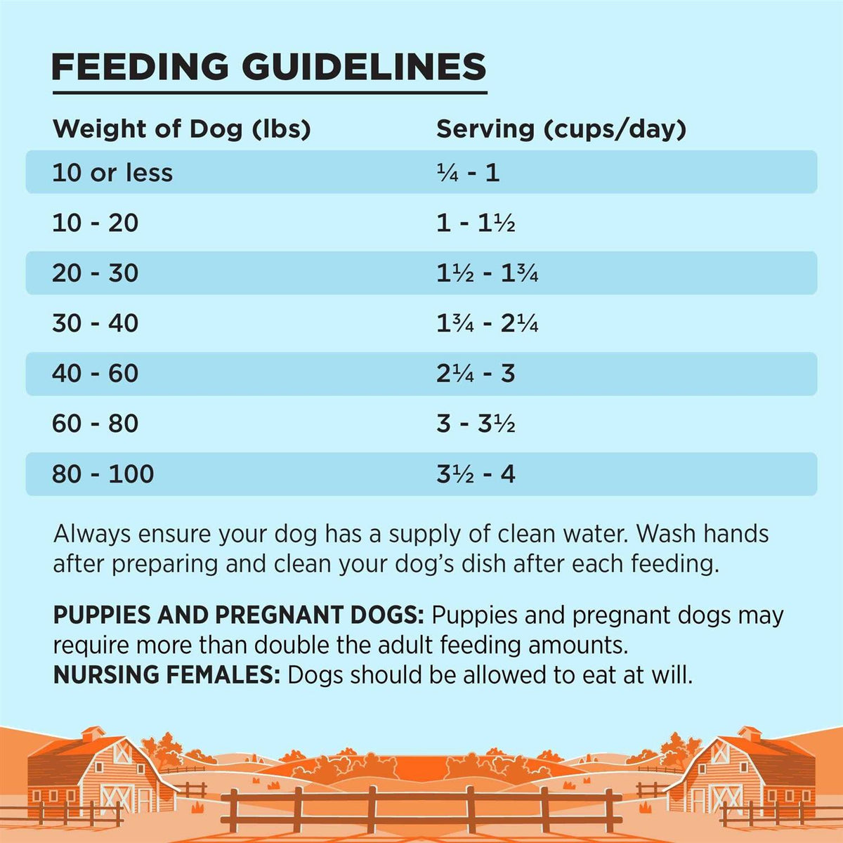 Chicken Recipe Dog Food S46206