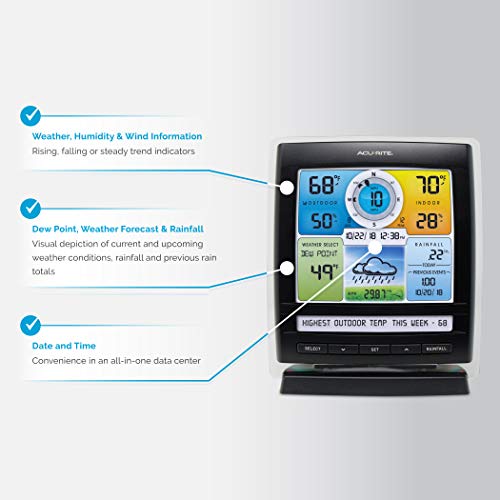 Indoor/Outdoor Wireless Weather Station and Rain Gauge L17444