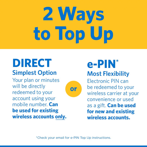 $24.88 Unlimited Talk & Text Monthly Prepaid Plan (5GB at High Speed) R643983