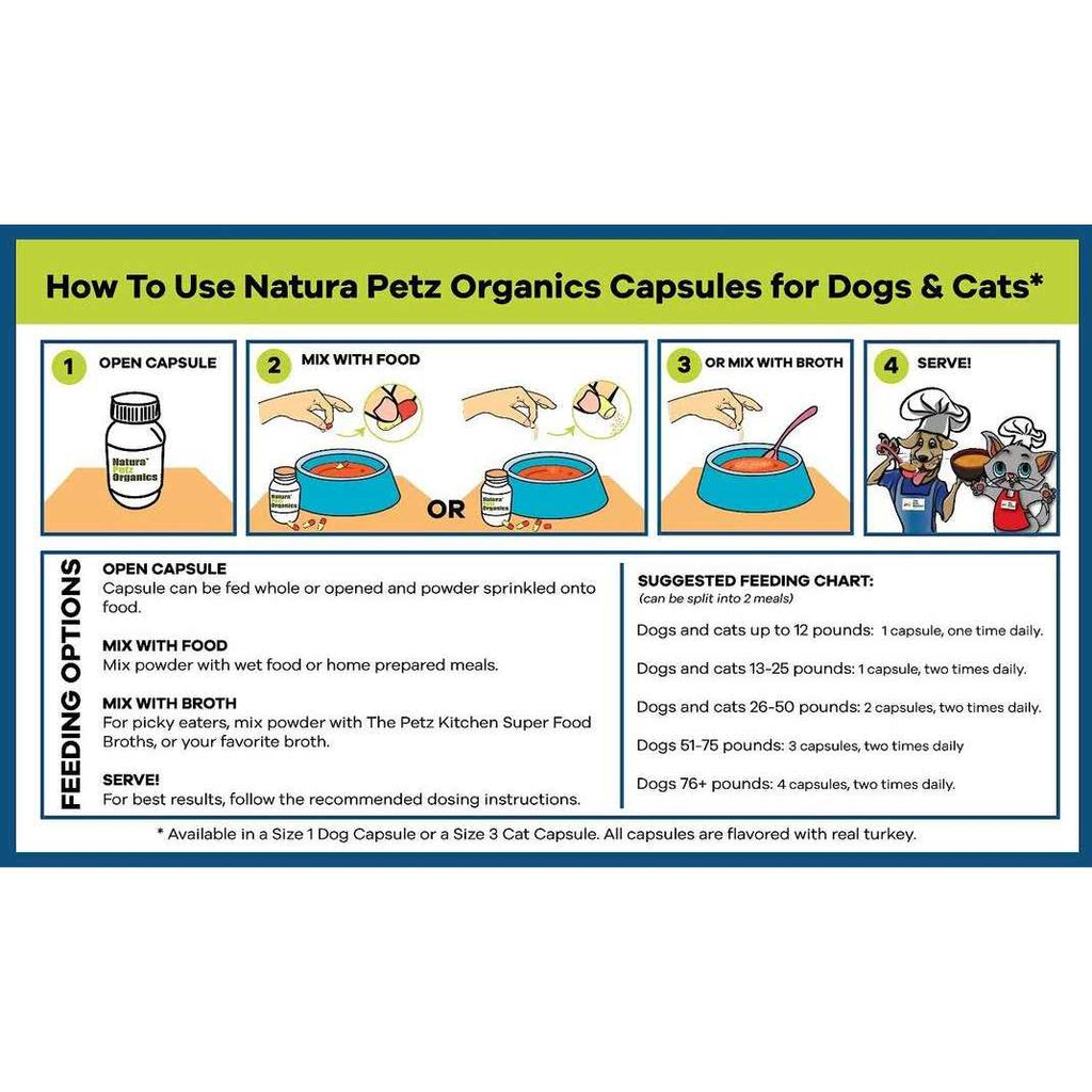 Capsules For Dogs And Cats U261