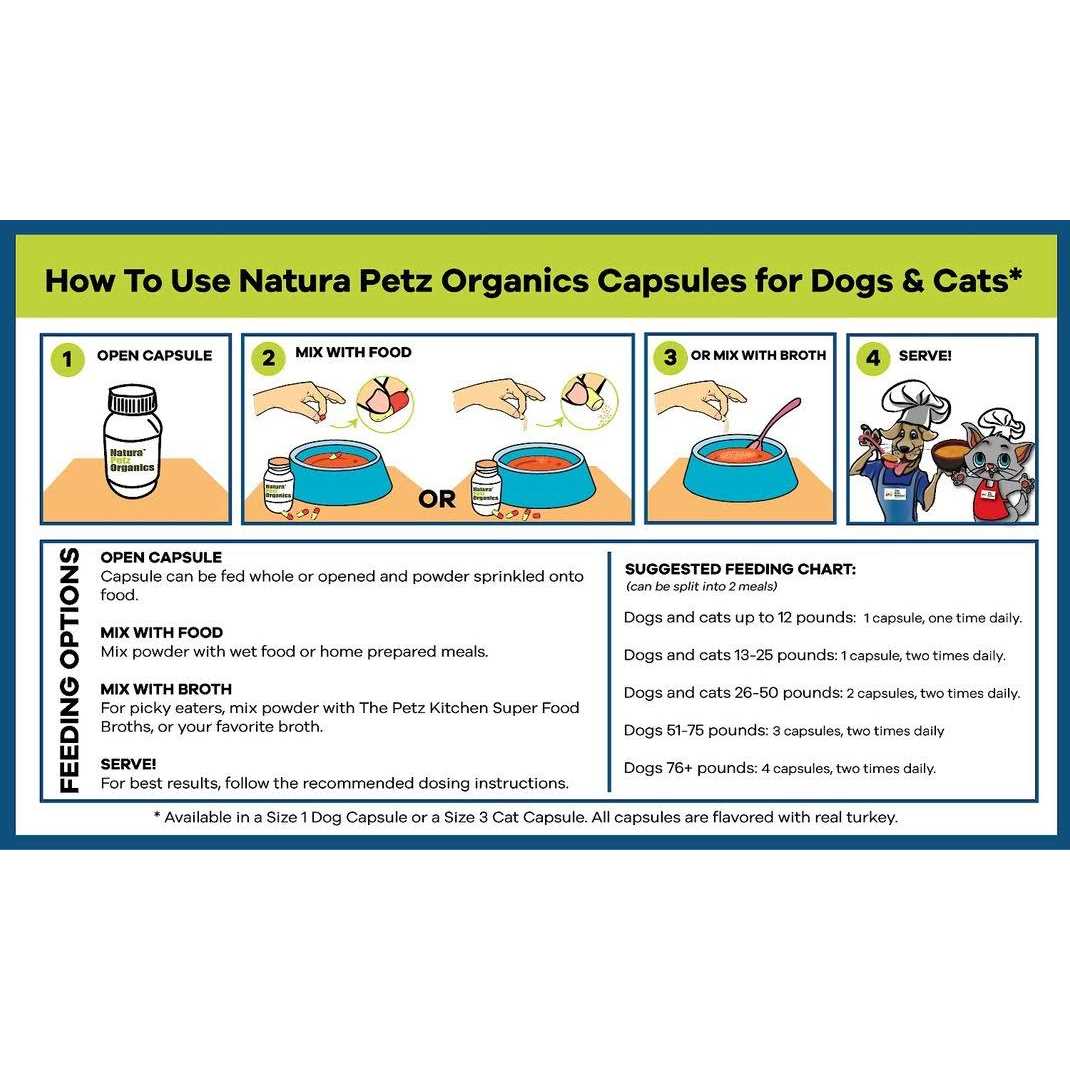 Capsules For Dogs And Cats U261