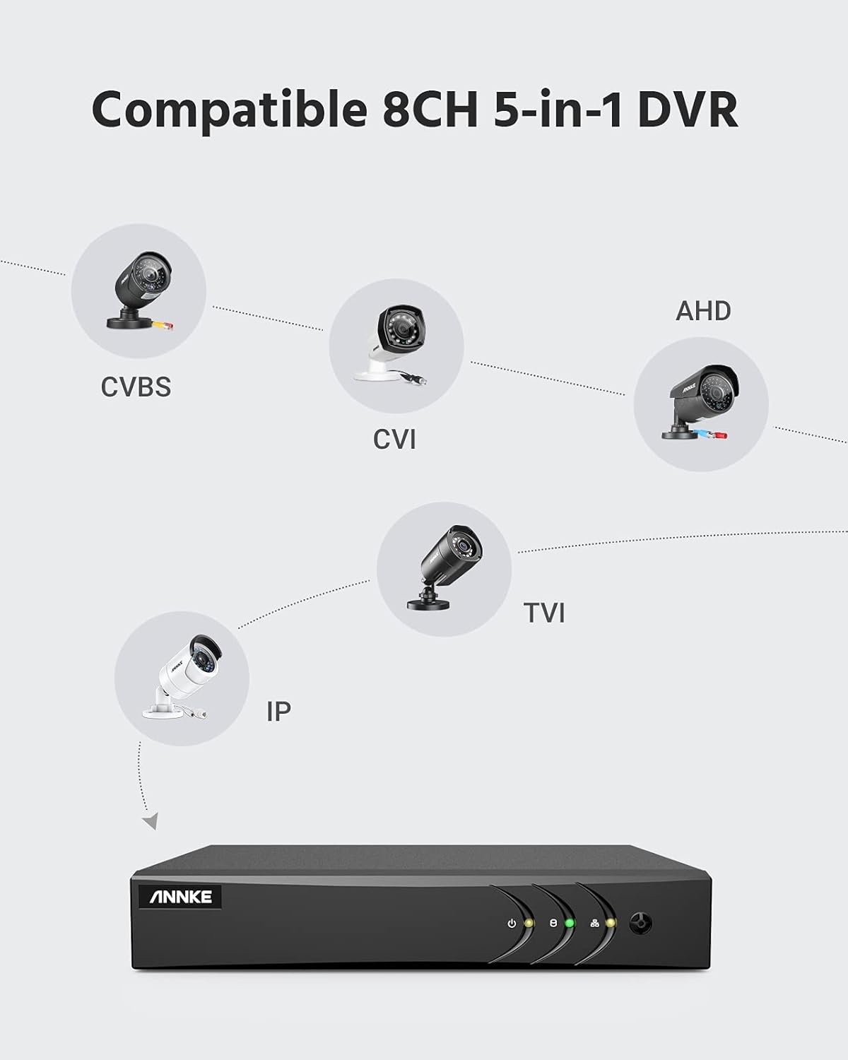 8CH 5MP Wired Security Camera System with 4 x 1080p Outdoor CCTV Bullet Camera M5841