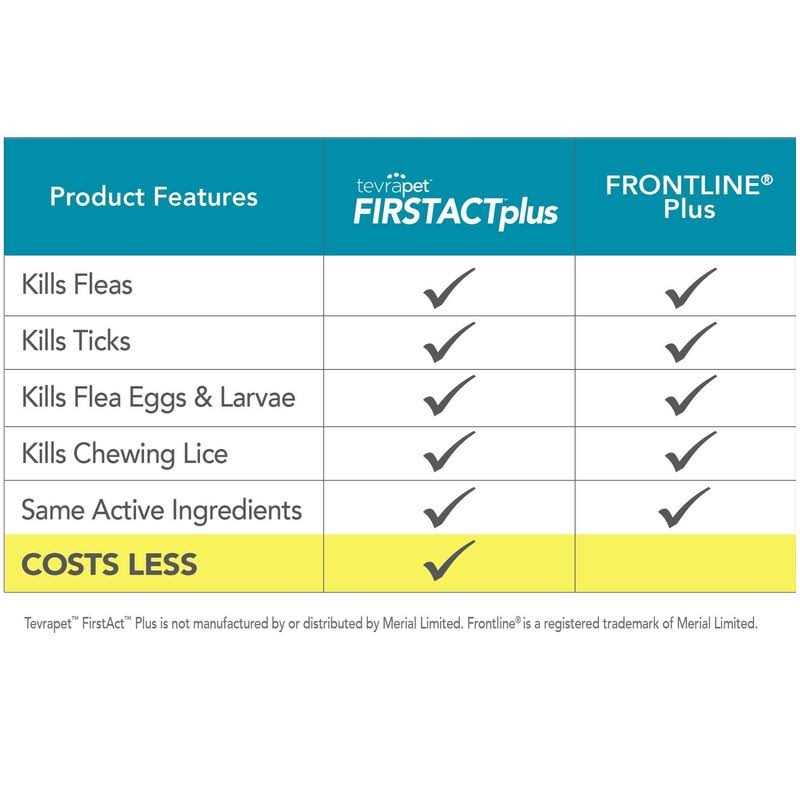 Flea and Tick Prevention Dogs G5029