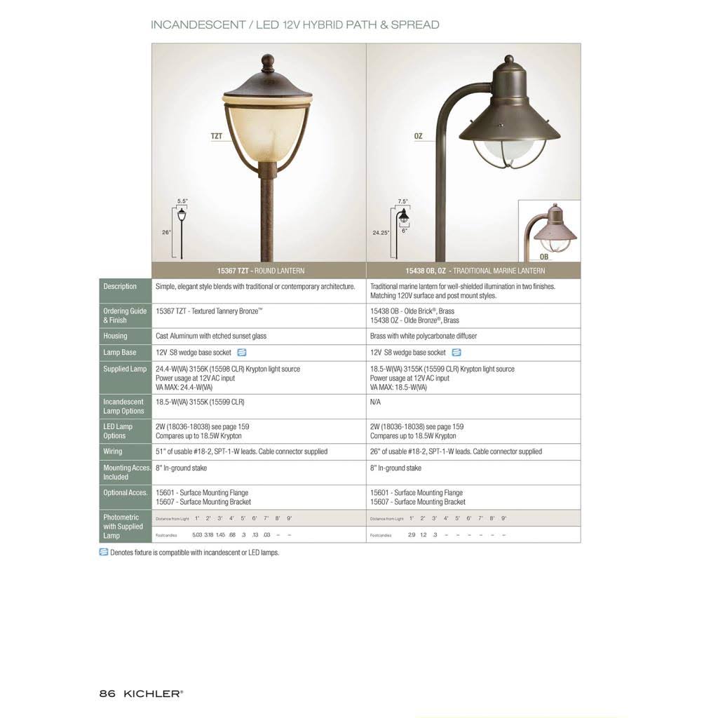 12V Landscape Path and Spread Light N675