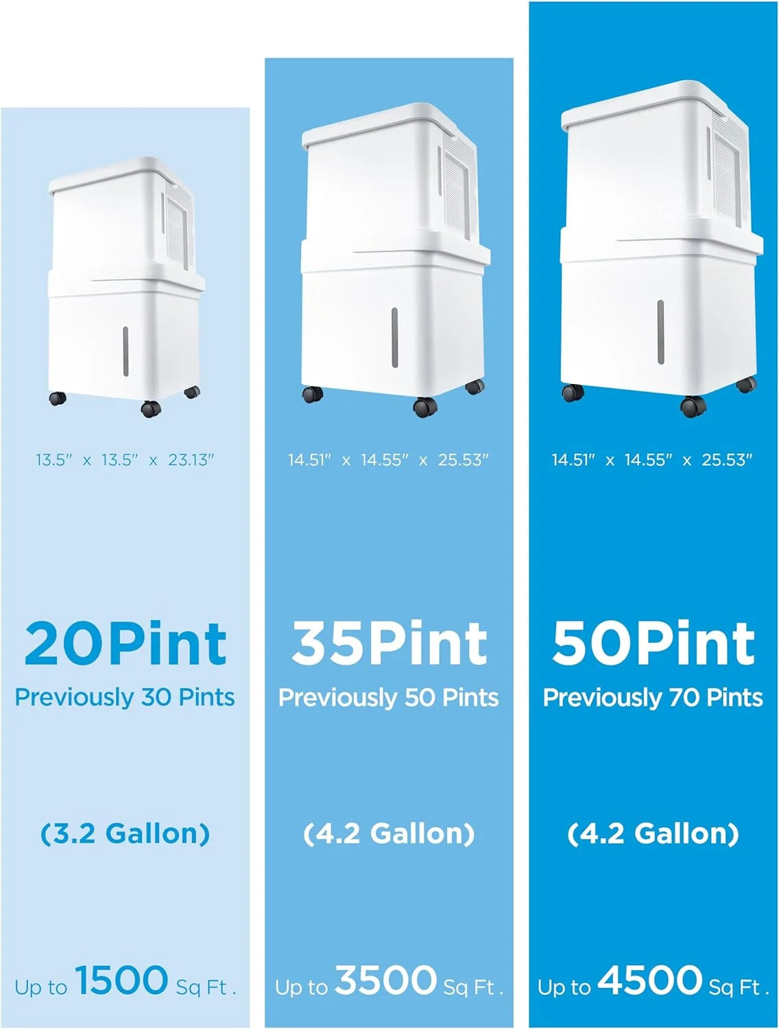 20-Pint Smart WiFi Dehumidifier I37344