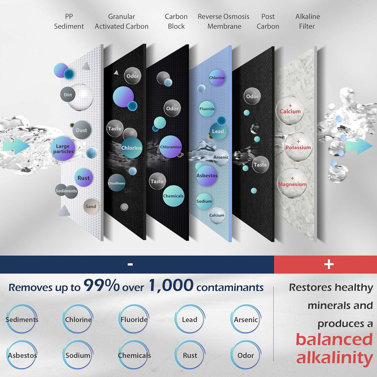 40,000 Grain Water Softener & 6-Stage Reverse Osmosis System P80983