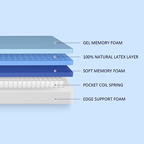 8" Natural Latex Full Mattress with Pocket Coil R495247