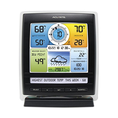 Indoor/Outdoor Wireless Weather Station and Rain Gauge L17444