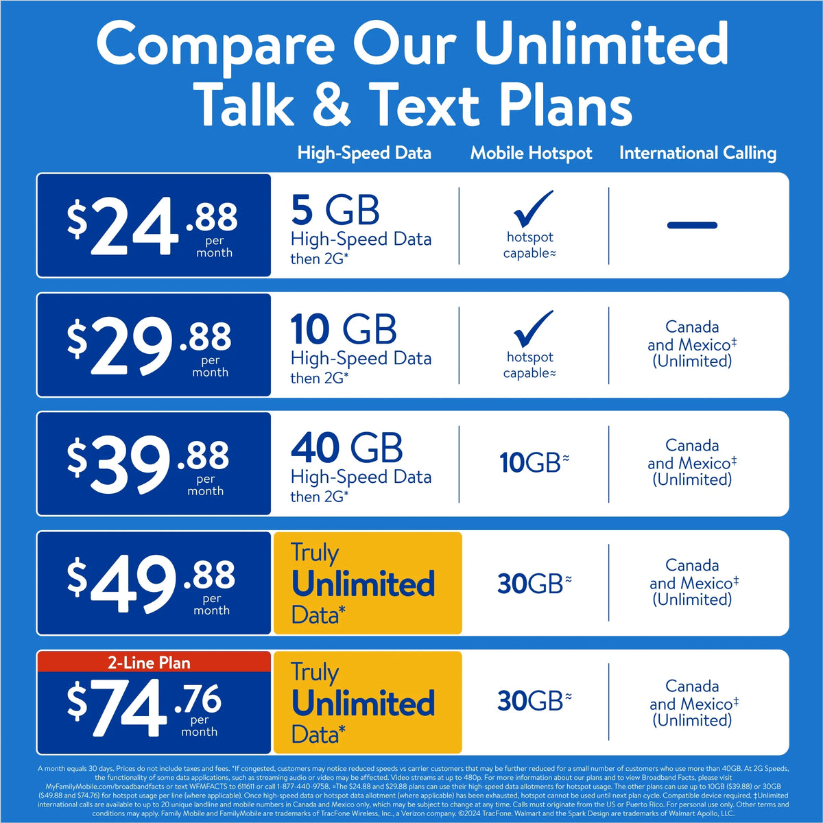 $24.88 Unlimited Talk & Text Monthly Prepaid Plan (5GB at High Speed) R643983