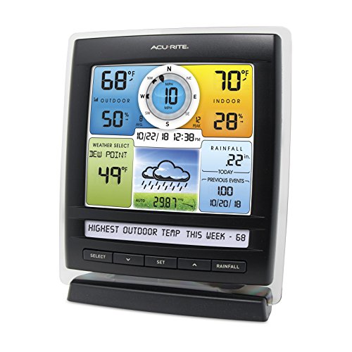 Indoor/Outdoor Wireless Weather Station and Rain Gauge L17444