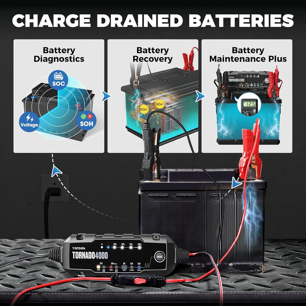 Car Battery Charger 4A/1A 6V/12V for Lead-Acid/Lithium ion Batteries K90315