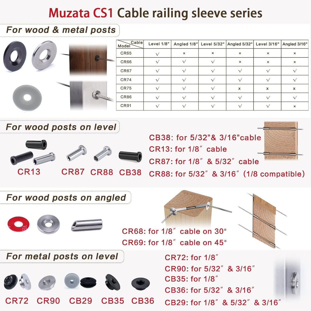 Black Stainless Steel Cable Railing Kit Hardware for 1/8 Wire Rope U17440