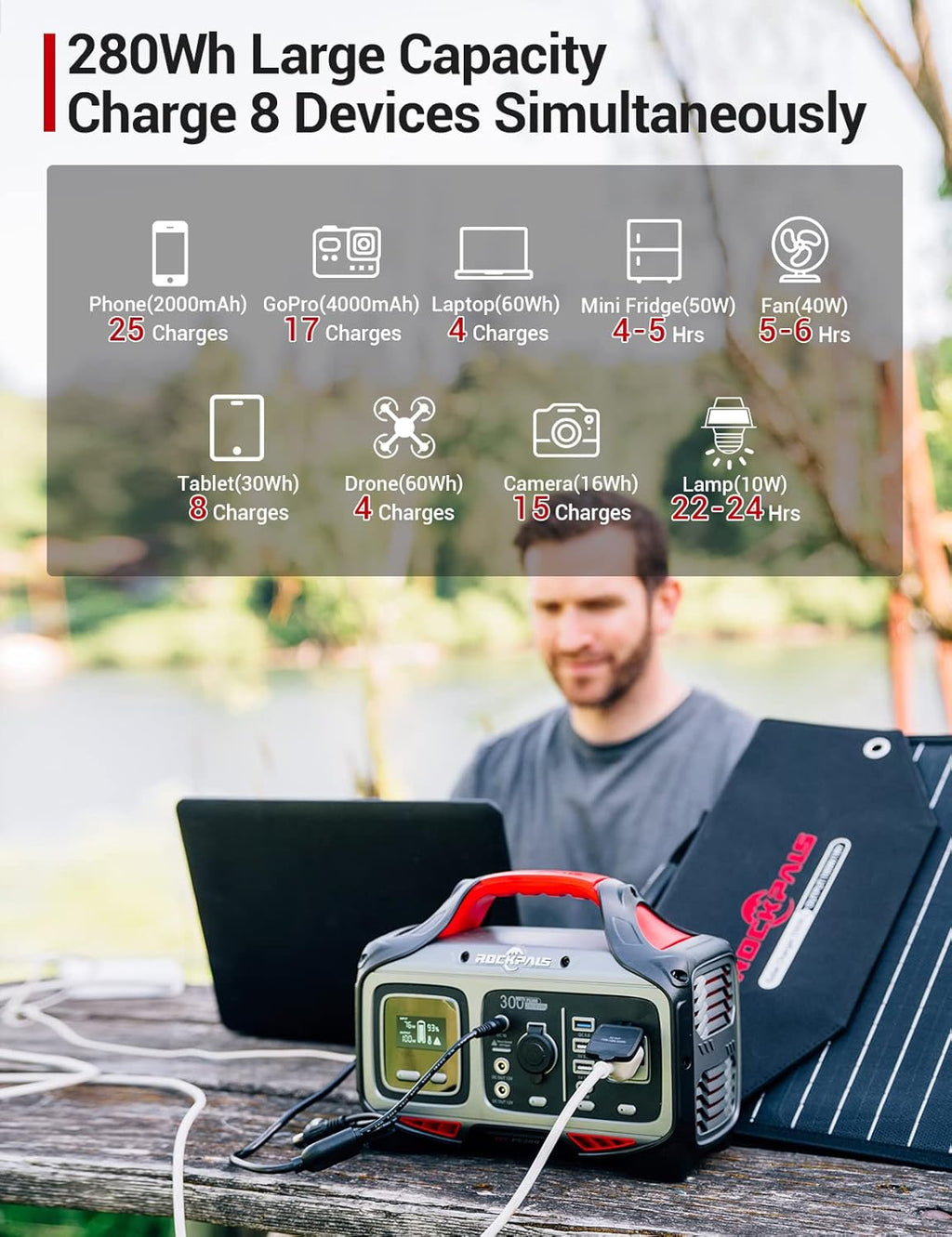 300W Portable Power Station, 280wh (78000mAh) Solar Generator with 110V Pure Sine Wave AC Outlet G64092