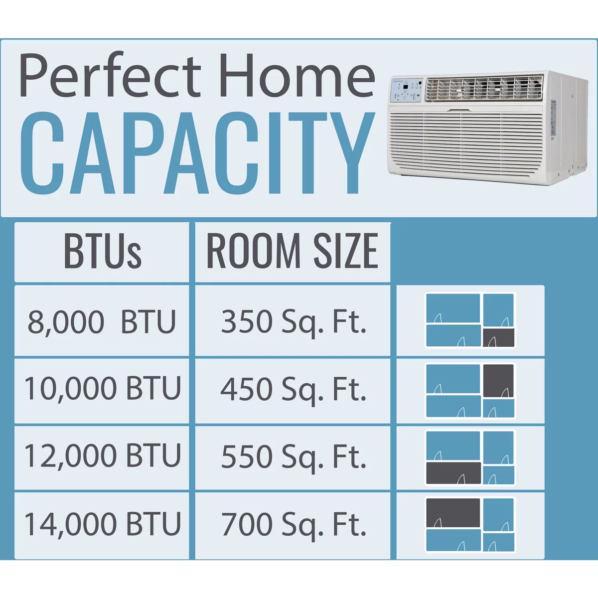 10,000 BTU 115-Volt Through-the-Wall Air Conditioner with Remote, White Y4676