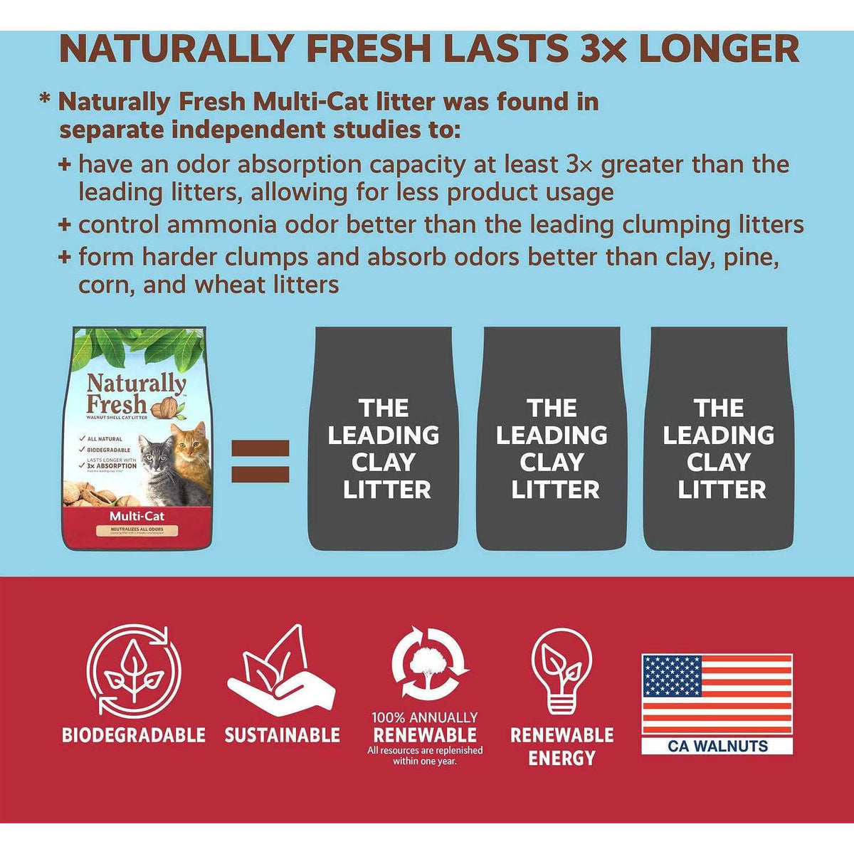 Clumping Cat Litter H1199