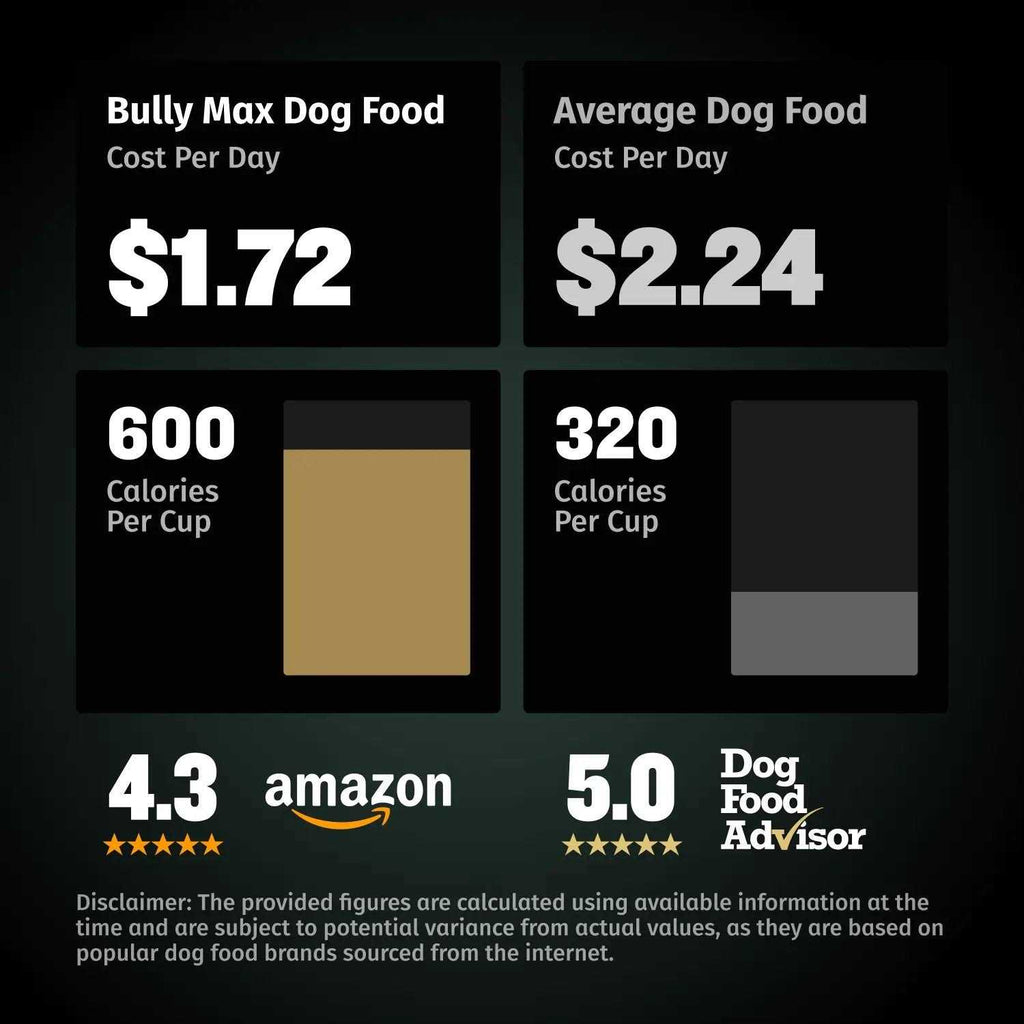High Calorie Dog Food M5754