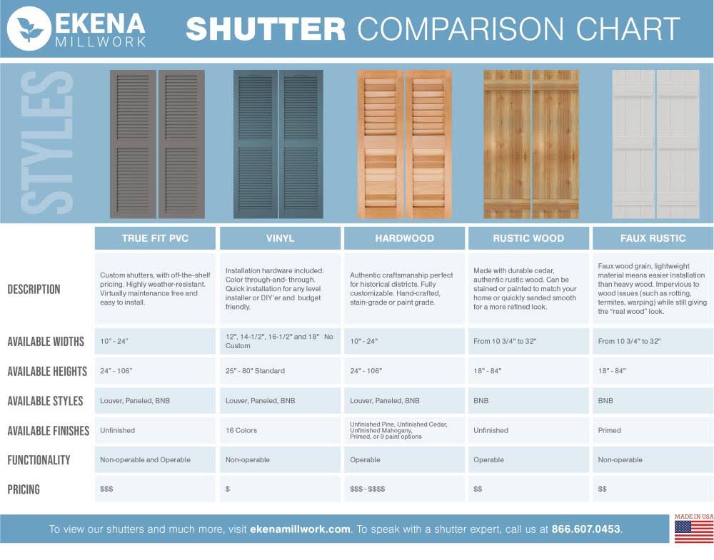 Raisin Brown PVC Board-n-Batten Shutters X7091