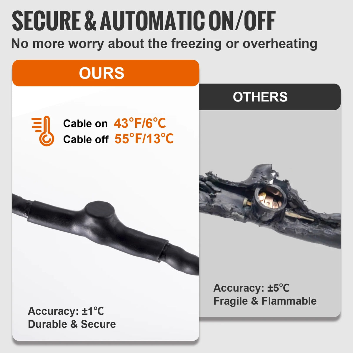 Self-Regulating Pipe Heating Cable, 80-feet 5W/ft Heat Tape, 120V F700
