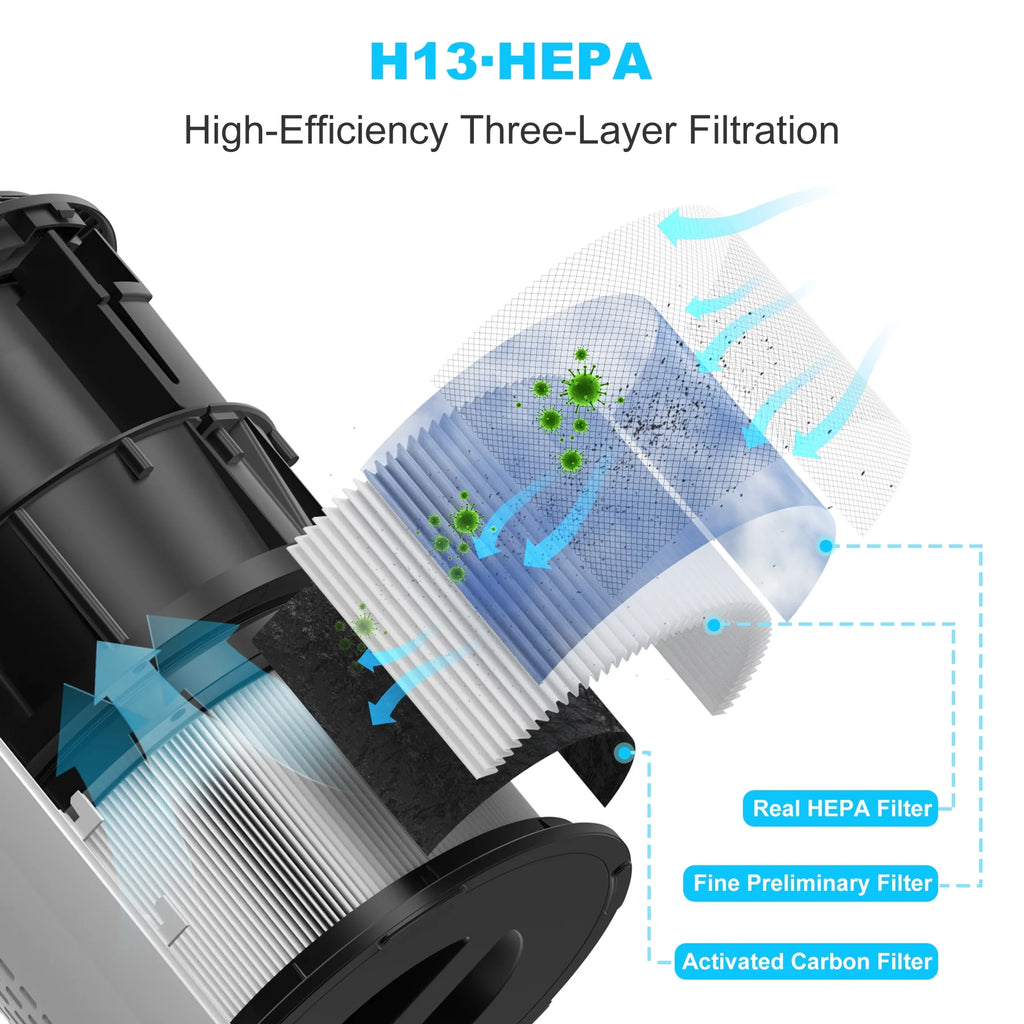 White HEPA Air Purifier P24383