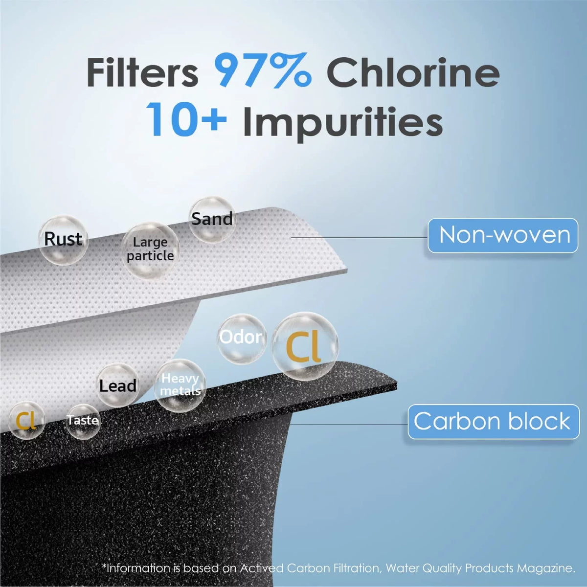 Refrigerator Water Filter 4 Pack T936