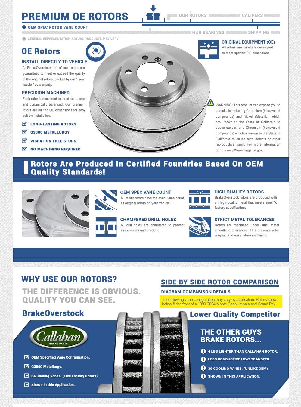 Premium OE 5 Lug Brake Disc Rotors F4036